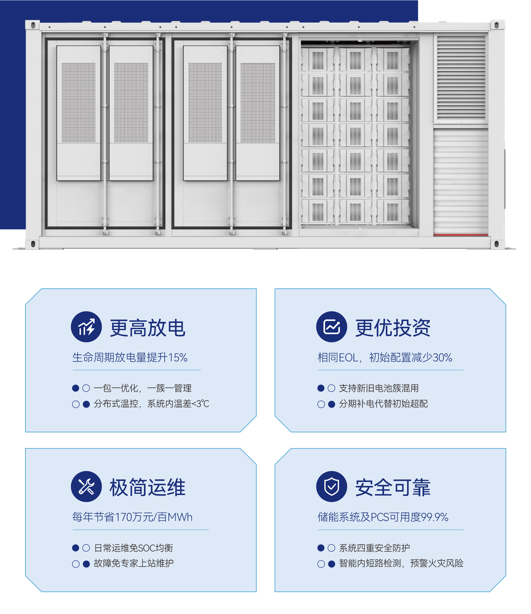 智能集散式儲能系統解決方案2