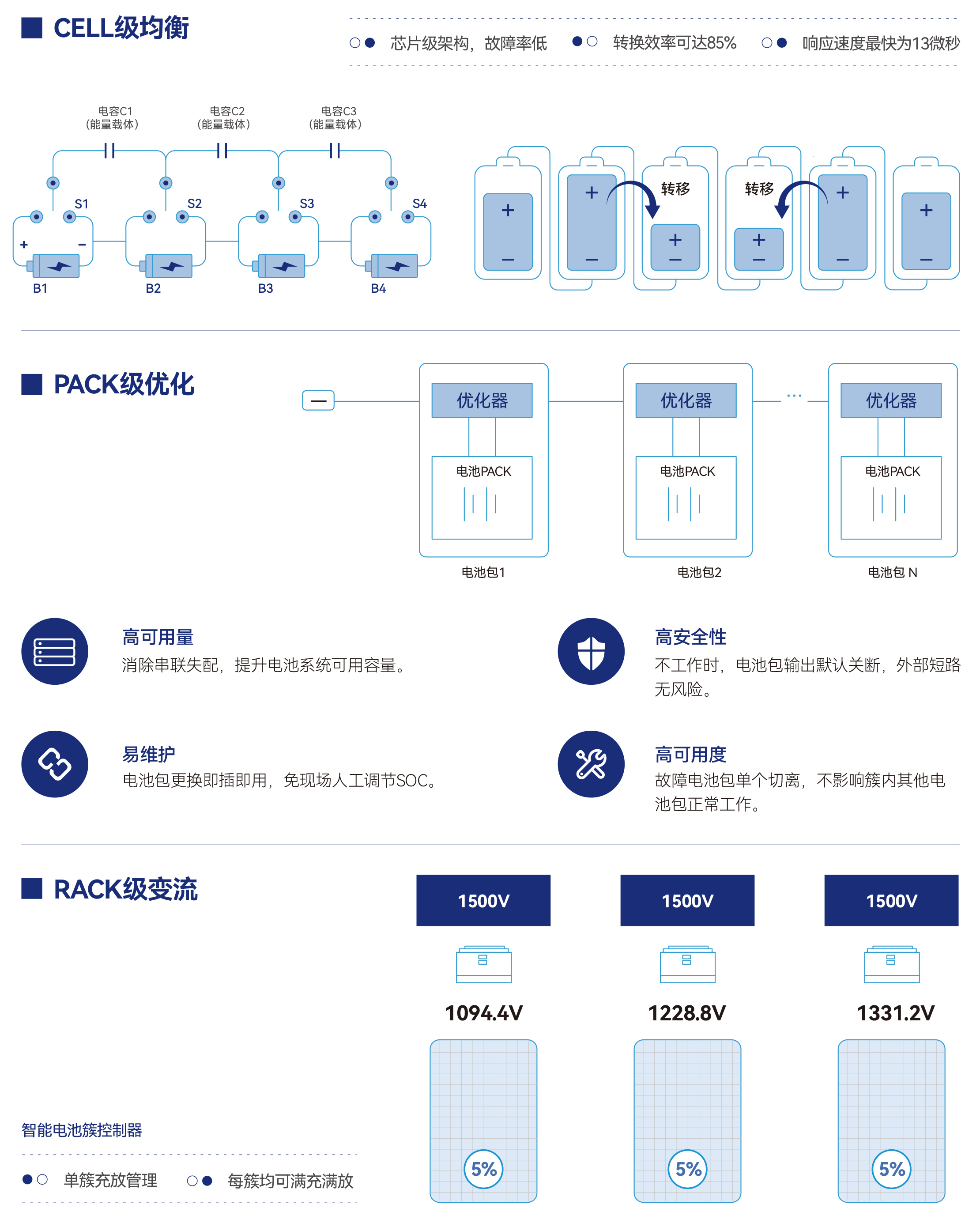 智能集散式儲能系統解決方案3